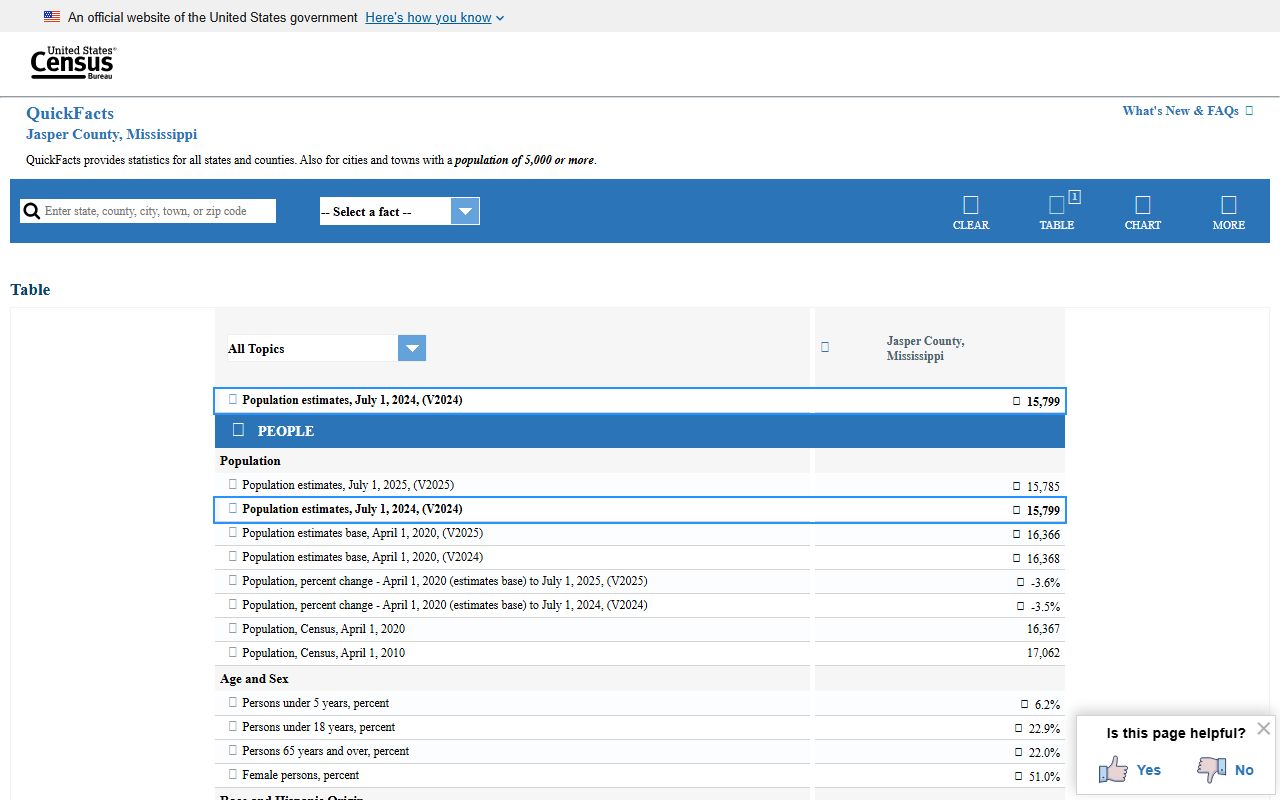 Jasper County court records and county demographic context from the Census